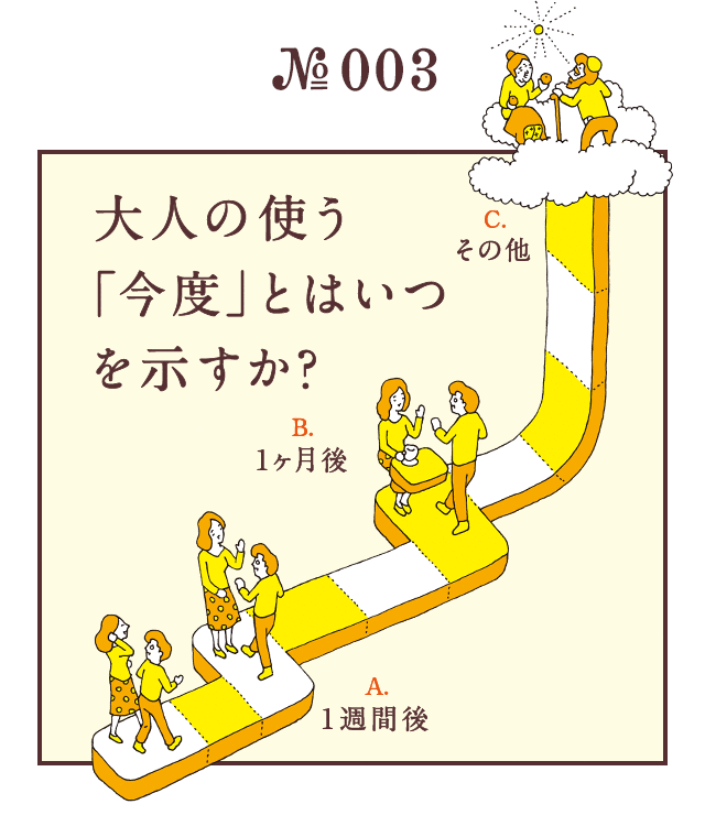 ＜大人の使う「今度」とはいつを示すか？＞＜A.1週間後　B.1ヶ月後　C.その他＞