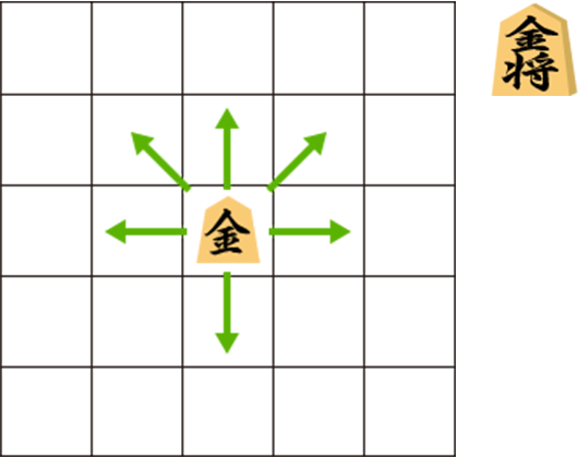 駒の動かし方 将棋日本シリーズ Jtウェブサイト