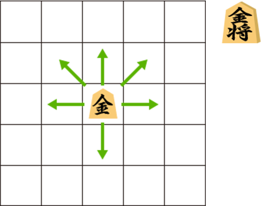 将棋 駒 動き