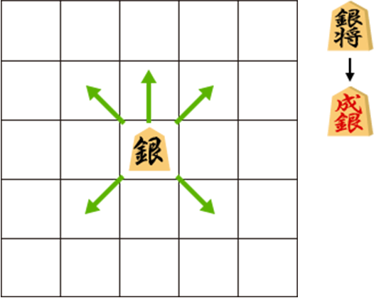 駒の動かし方 将棋日本シリーズ Jtウェブサイト