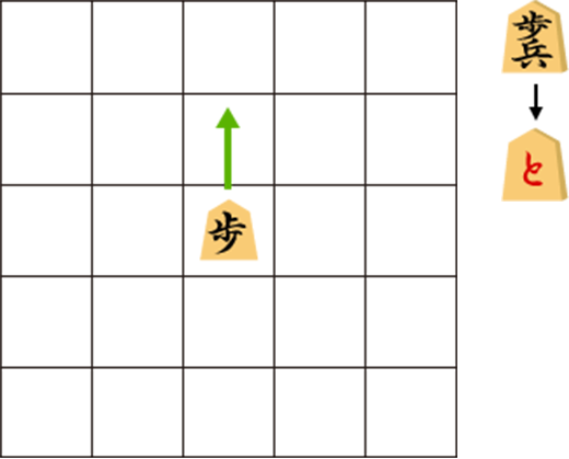 駒の動かし方 将棋日本シリーズ Jtウェブサイト