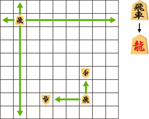 駒の動かし方 将棋日本シリーズ Jtウェブサイト