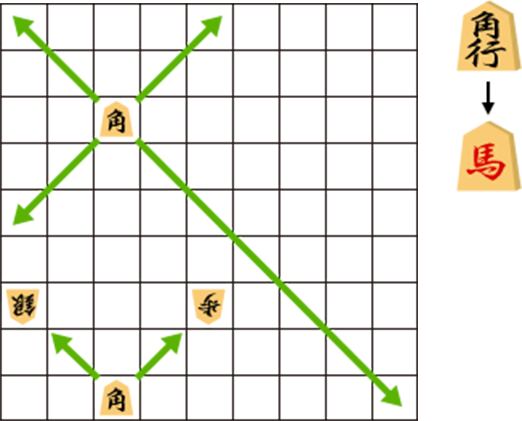 駒の動かし方 将棋日本シリーズ Jtウェブサイト