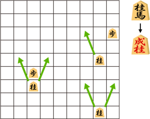 動き 方 駒 将棋