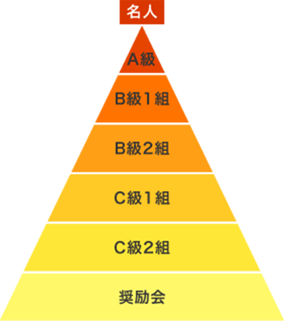 将棋の歴史 | 将棋日本シリーズ | JTウェブサイト