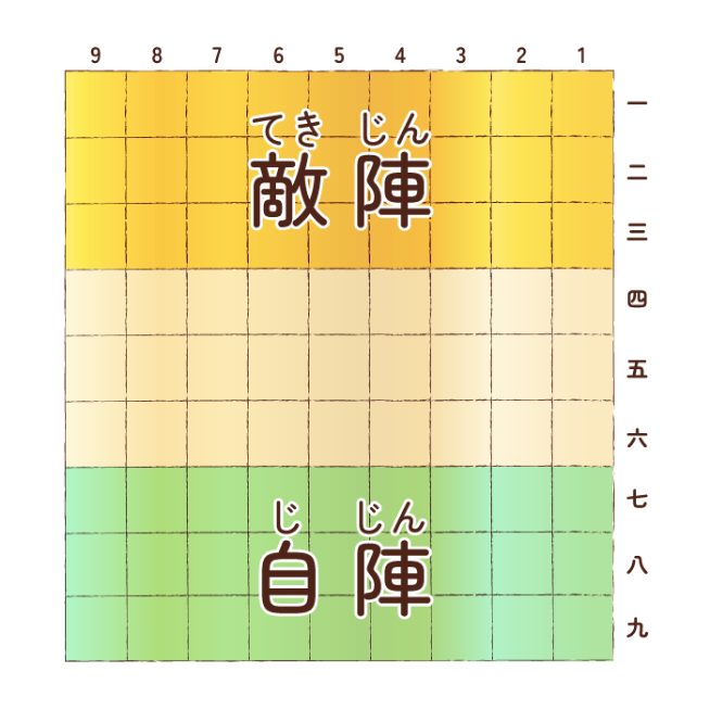 敵陣と自陣