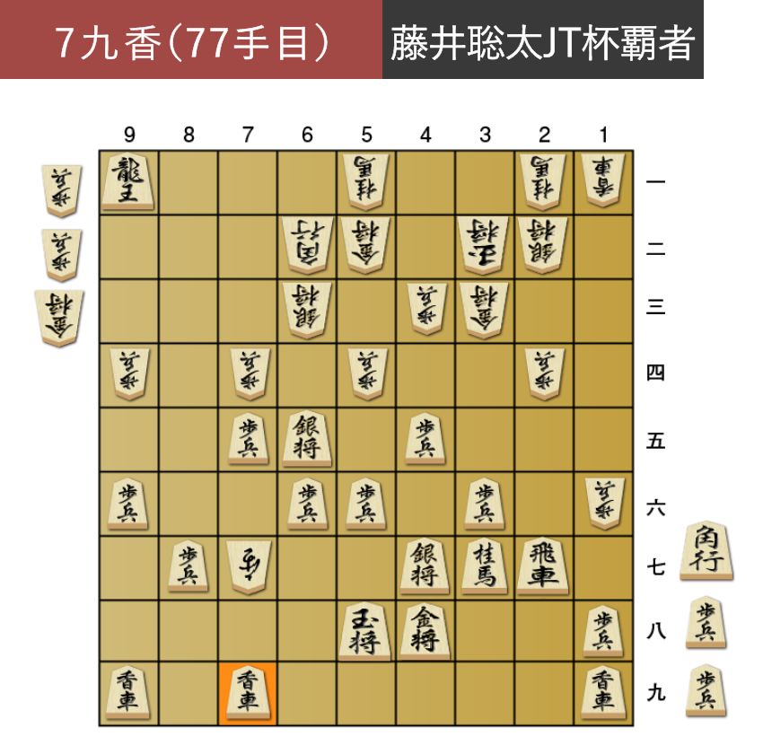 「7九香（77手目）」藤井聡太JT杯覇者