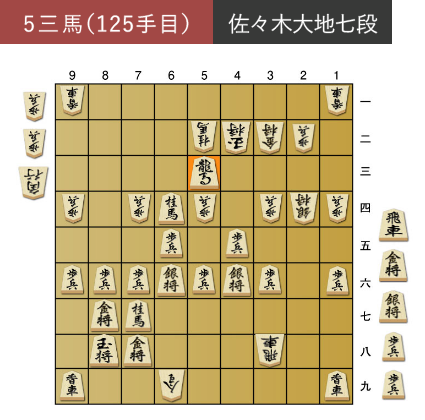 「5三馬（125手目）」佐々木大地七段