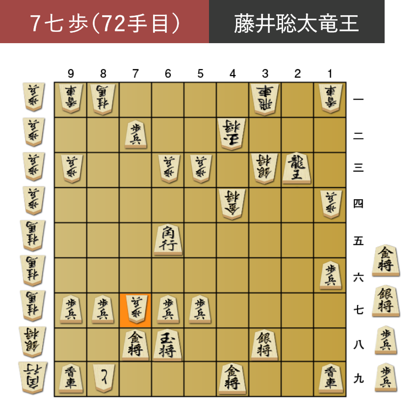 「7七歩（72手目）」藤井聡太竜王