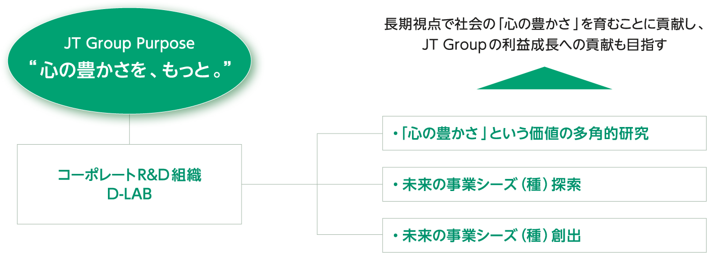 JT Group Purpose イメージ2