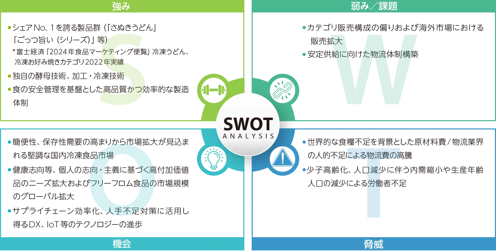 加工食品事業のSWOT分析 detail
