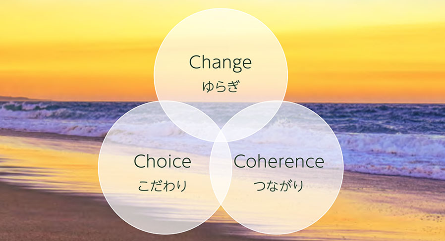 Change ゆらぎ／Choice こだわり／Coherence つながり
