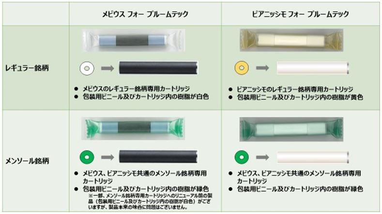 低温加熱方式の プルーム テック に 白いデバイス が登場 ピアニッシモから ストロベリーとマンゴーのmixフレーバー と レモンティーフレーバー 2銘柄が新発売18年12月3日より順次 全国で発売開始 Jtウェブサイト