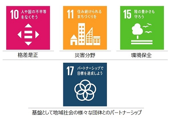 JTグループ社会貢献活動の基本方針で掲げる重点課題3領域とSDGsの関連性