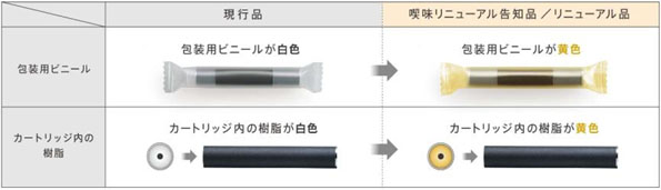 銘柄専用カートリッジ