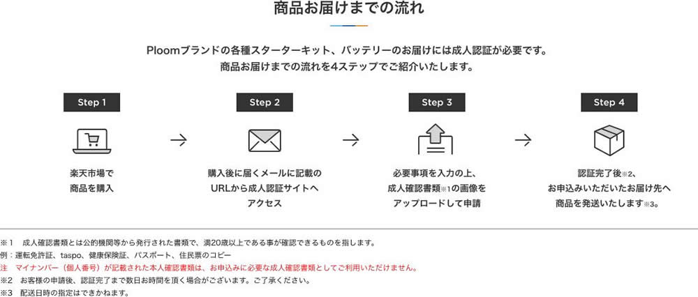 商品お届けまでの流れ