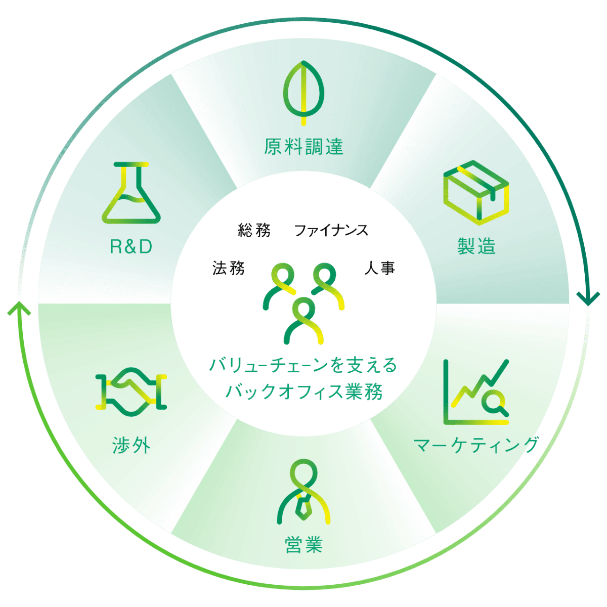 たばこを作るグローバル機能