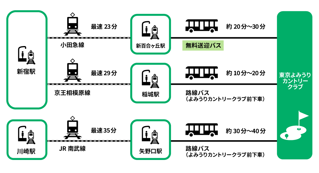 会場までのアクセス