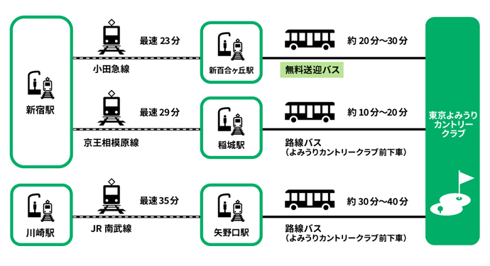 会場までのアクセス