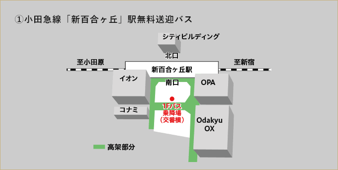 小田急線