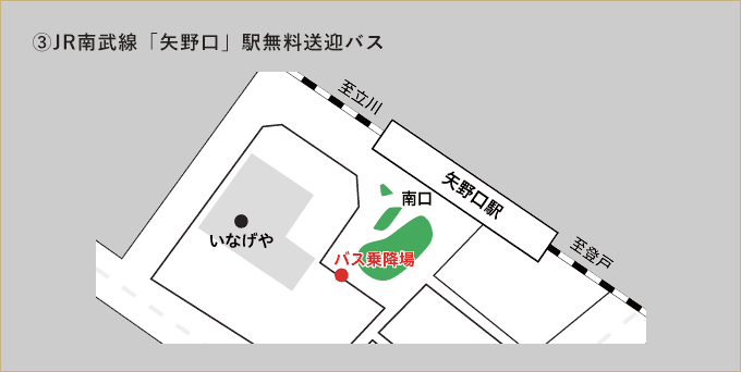 京王相模原線