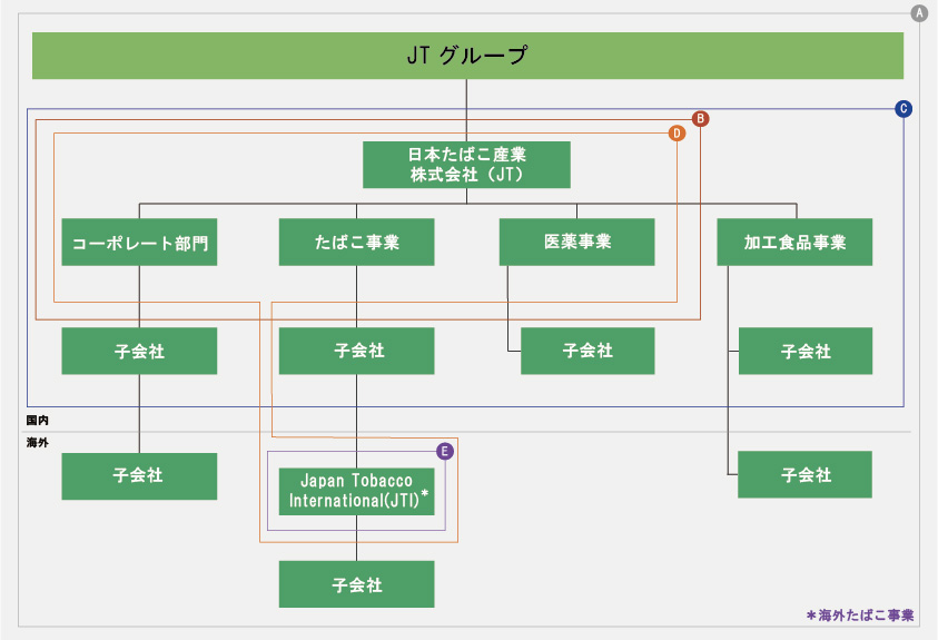 サステナビリティコンテンツ