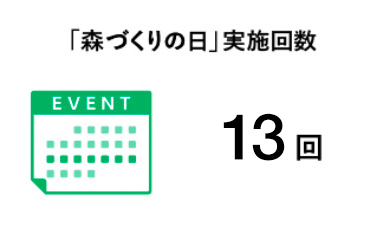 「森づくりの日」実施回数