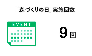 「森づくりの日」実施回数