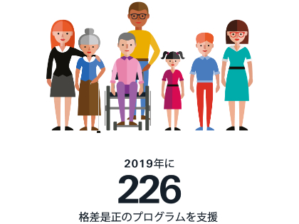 2019年に226格差是正プログラムを支援