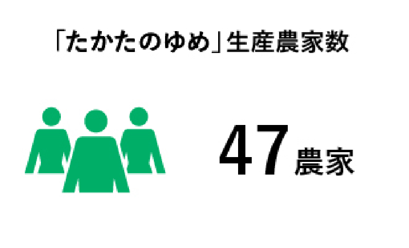 「たかたのゆめ」生産農家数