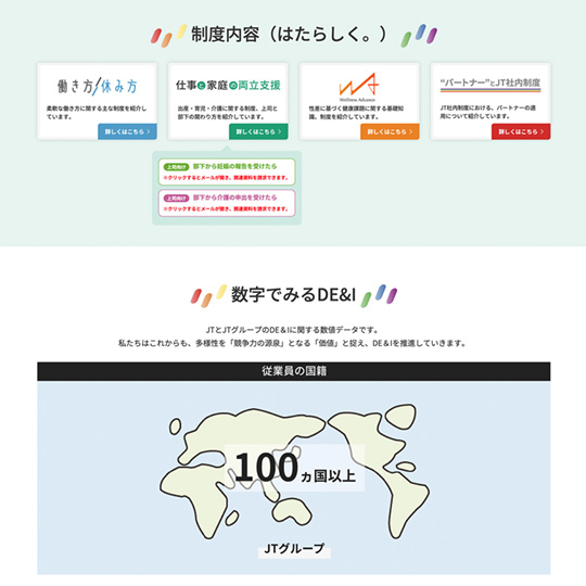 制度内容（はたらしく。） 数字で見るDE&I