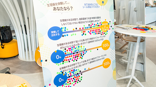 生理痛体験