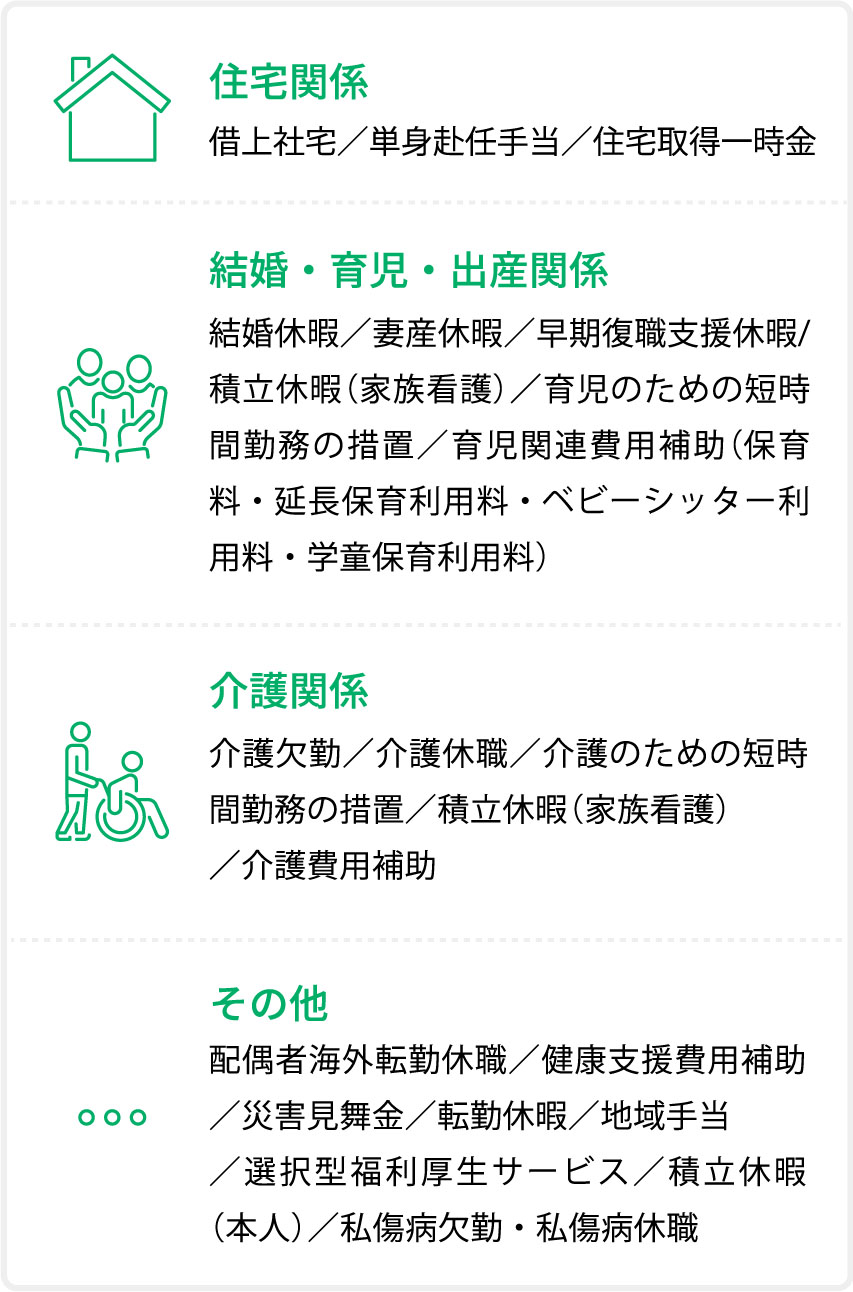【住宅関係】借上社宅／単身赴任手当／住宅取得一時金【結婚・育児・出産関係】結婚休暇／妻産休暇／早期復職支援休暇/積立休暇（家族看護）／育児のための短時間勤務の措置／育児関連費用補助（保育料・延長保育利用料・ベビーシッター利用料・学童保育利用料）【介護関係】介護欠勤／介護休職／介護のための短時間勤務の措置／積立休暇（家族看護）／介護費用補助【その他】配偶者海外転勤休職／健康支援費用補助／災害見舞金／転勤休暇／地域手当／選択型福利厚生サービス／積立休暇（本人）／私傷病欠勤・私傷病休職