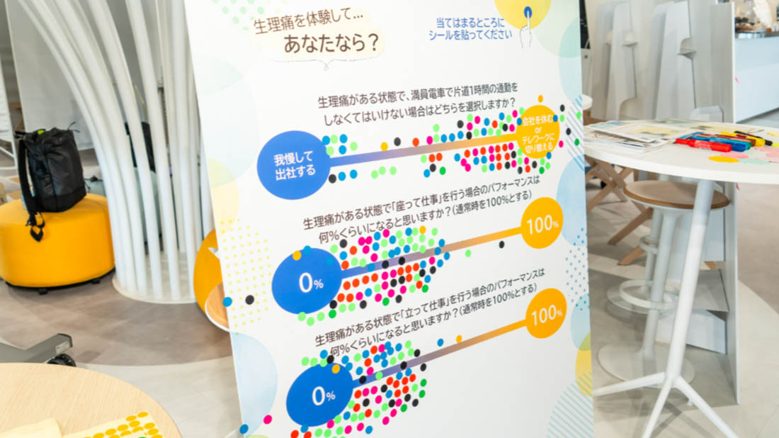 生理痛体験のアンケート