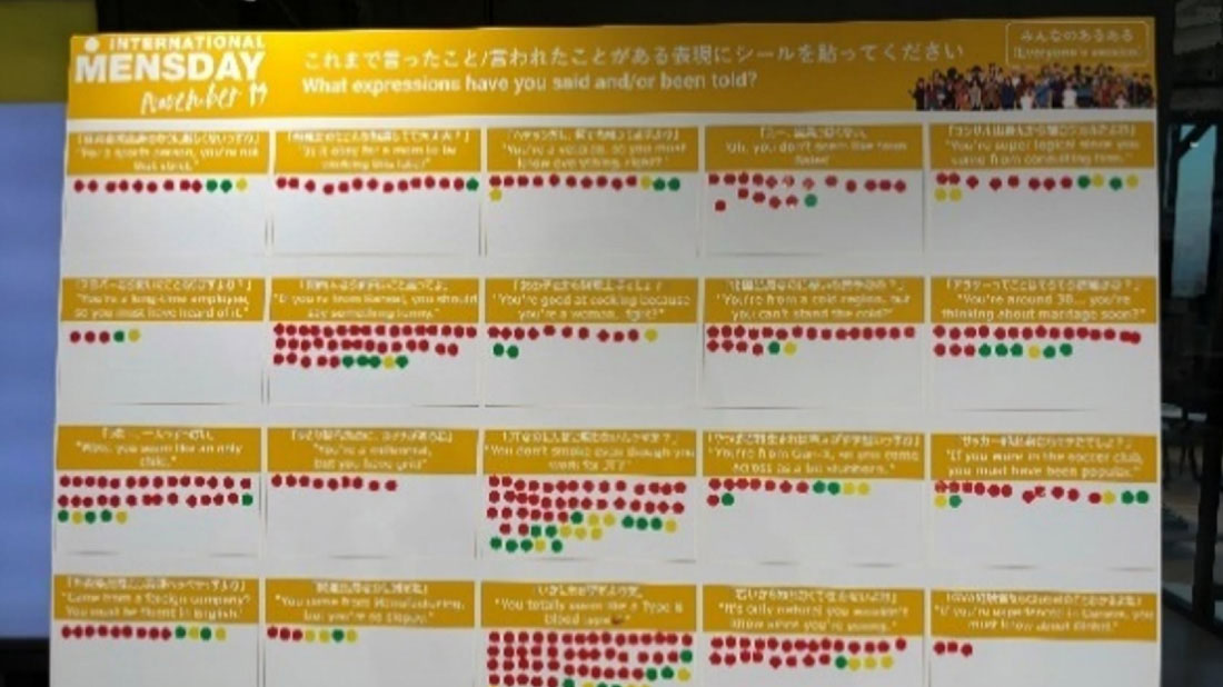 男性国際デー 展示アンケート