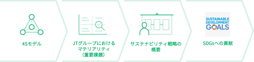 サステナビリティ戦略