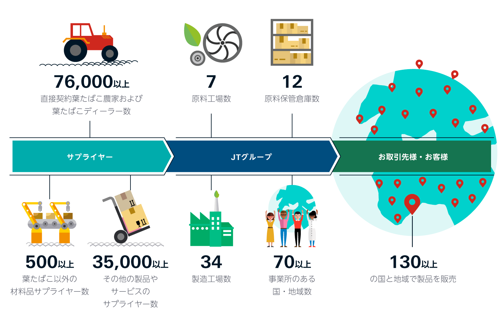 たばこ事業 JTウェブサイト