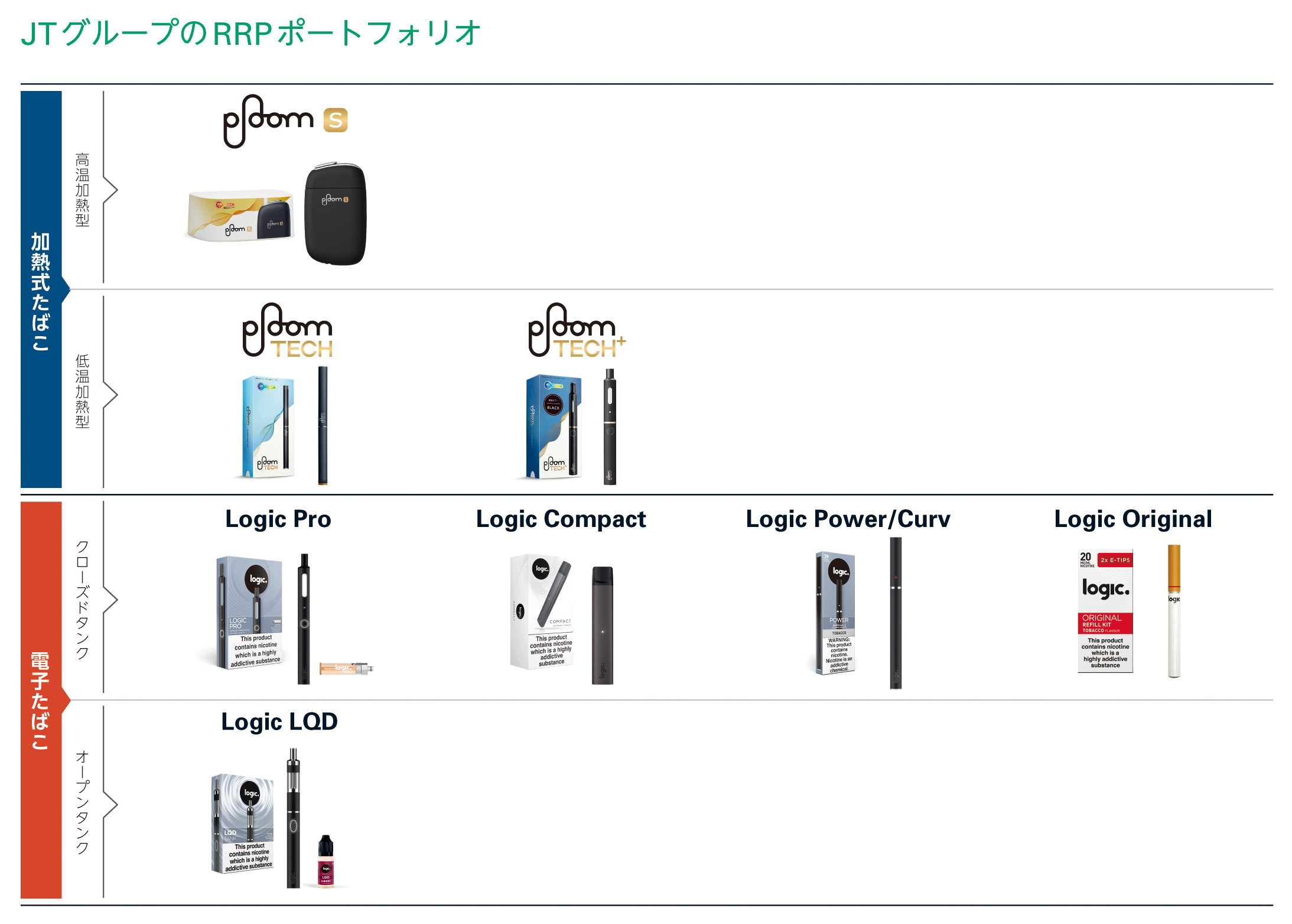 JTグループのRRPポートフォリオ