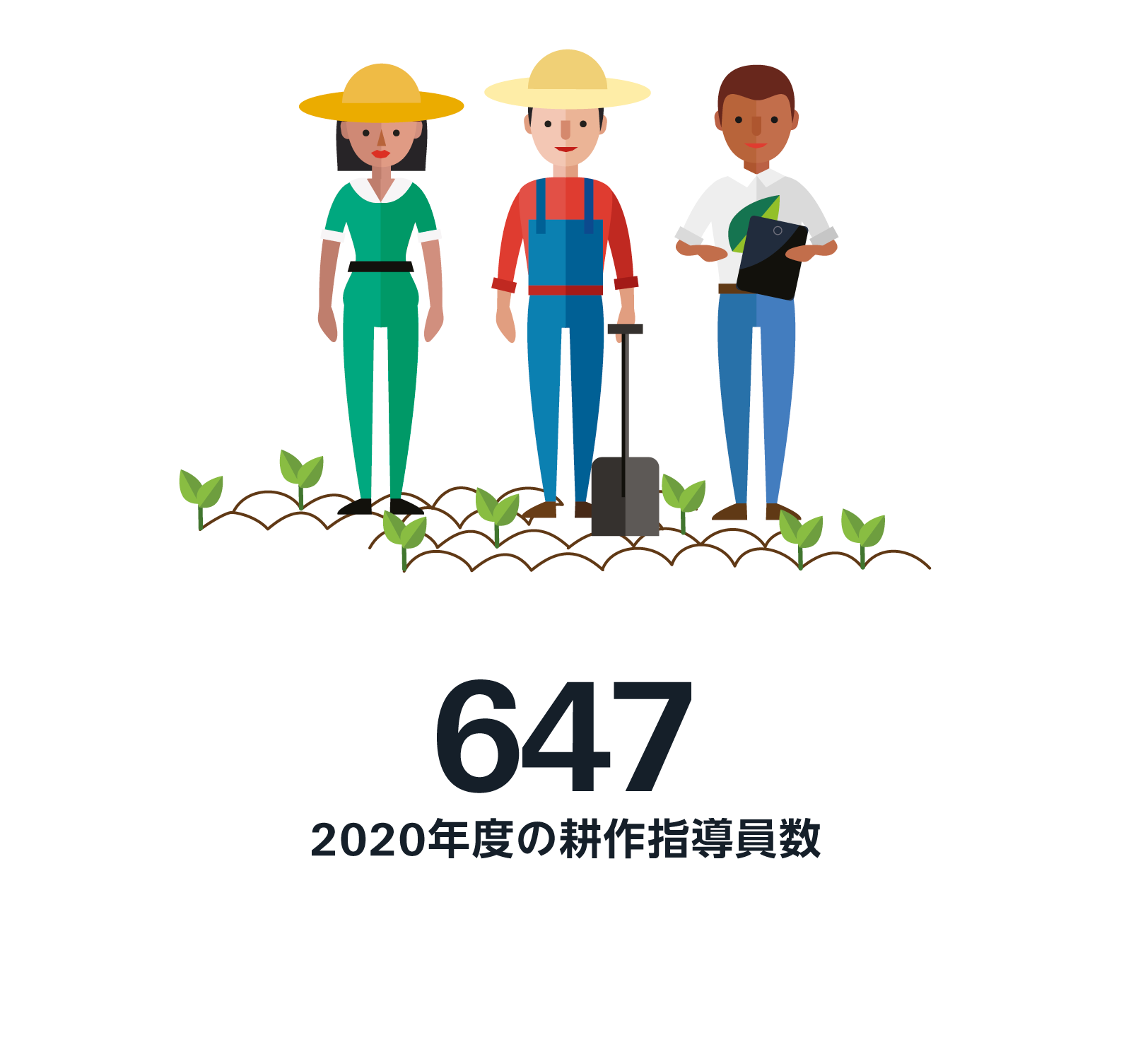 Leaf Production Technicians