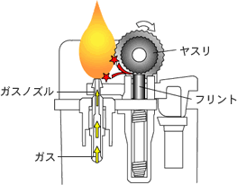 イラスト