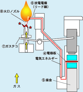 イラスト