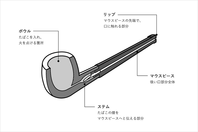 煙草のパイプ