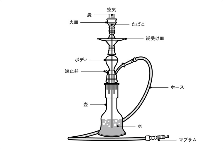 水たばこ(シーシャ) | JTウェブサイト