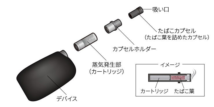 加熱式たばこ Jtウェブサイト