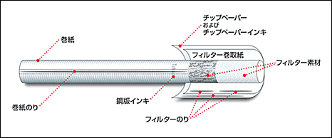 材料品添加物リスト Jtウェブサイト