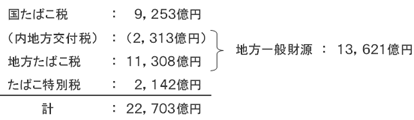 平成１９年度決算額