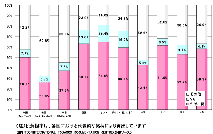 諸外国との税負担率比較