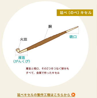 延べキセル/雁首と吸口、その2つをつなぐ部分もすべて、金属で作ったキセル：吸口,胴,雁首（がんくび）,火皿