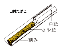 口付たばこ